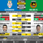 GoalPoint-Preview-Jornada9-Feirense-Rio-Ave-LIGA-NOS-201718-infog