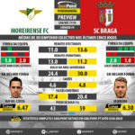 GoalPoint-Preview-Jornada9-Moreirense-Braga-LIGA-NOS-201718-infog