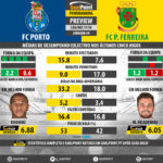 GoalPoint-Preview-Jornada9-Porto-Pacos-LIGA-NOS-201718-infog