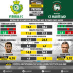 GoalPoint-Preview-Jornada9-Setúbal-Maritimo-LIGA-NOS-201718-infog