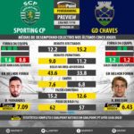 GoalPoint-Preview-Jornada9-Sporting-Chaves-LIGA-NOS-201718-infog
