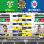 GoalPoint-Preview-Jornada9-Tondela-Belenenses-LIGA-NOS-201718-infog