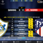 GoalPoint-Qarabag-Atletico Madrid-Champions-League-201718-90m