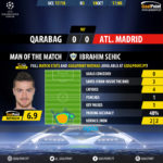 GoalPoint-Qarabag-Atletico Madrid-Champions-League-201718-MVP