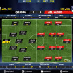 GoalPoint-Qarabag-Atletico Madrid-Champions-League-201718-Ratings