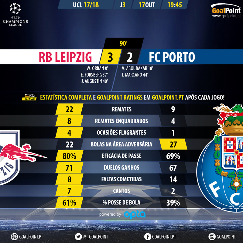 GoalPoint-RB Leipzig-Porto-Champions-League-201718-90m