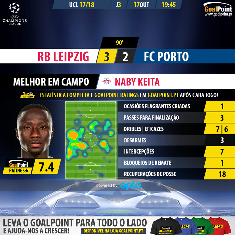 GoalPoint-RB Leipzig-Porto-Champions-League-201718-MVP