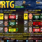 GoalPoint-RTG-Outubro-2017-Infog