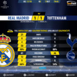 GoalPoint-Real Madrid-Tottenham-Champions-League-201718-90m