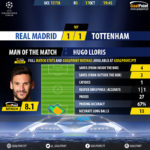 GoalPoint-Real Madrid-Tottenham-Champions-League-201718-MVP