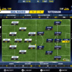GoalPoint-Real Madrid-Tottenham-Champions-League-201718-Ratings