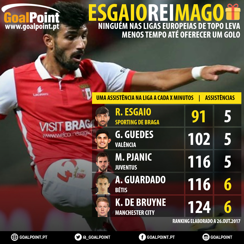 GoalPoint-Ricardo-Esgaio-201718-infog