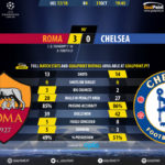 GoalPoint-Roma-Chelsea-Champions-League-201718-90m