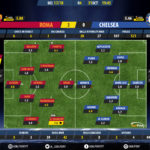 GoalPoint-Roma-Chelsea-Champions-League-201718-Ratings
