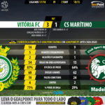 GoalPoint-Setúbal-Maritimo-LIGA-NOS-201718-90m-1