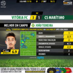 GoalPoint-Setúbal-Maritimo-LIGA-NOS-201718-MVP
