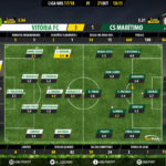 GoalPoint-Setúbal-Maritimo-LIGA-NOS-201718-Ratings
