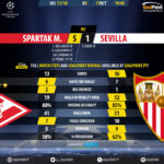 GoalPoint-Spartak M.-Sevilla-Champions-League-201718-90m