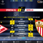 GoalPoint-Spartak M.-Sevilla-Champions-League-201718-90m