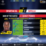 GoalPoint-Spartak M.-Sevilla-Champions-League-201718-MVP