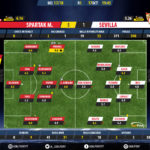 GoalPoint-Spartak M.-Sevilla-Champions-League-201718-Ratings