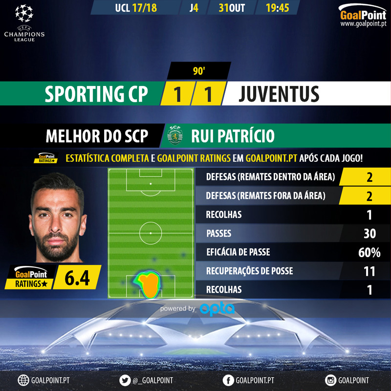 GoalPoint-Sporting-Juventus-Champions-League-201718-1-SCP-MVP