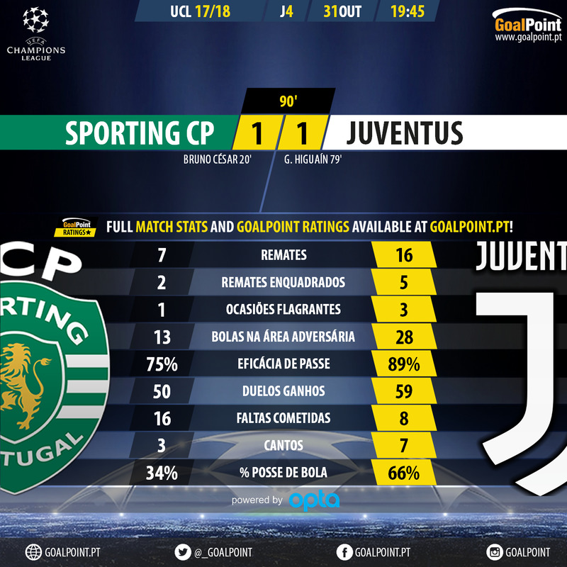 GoalPoint-Sporting-Juventus-Champions-League-201718-90m