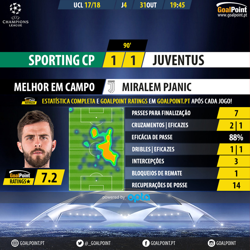 GoalPoint-Sporting-Juventus-Champions-League-201718-MVP