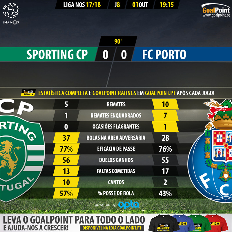 GoalPoint-Sporting-Porto-LIGA-NOS-201718-90m