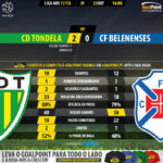 GoalPoint-Tondela-Belenenses-LIGA-NOS-201718-90m