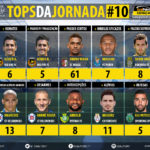 GoalPoint-Tops-Jornada-10-LIGA-NOS-201718-infog