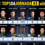 GoalPoint-Tops-Jornada-3-Champions-League-201718-infog