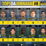GoalPoint-Tops-Jornada-8-LIGA-NOS-201718-infog