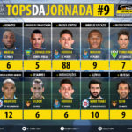 GoalPoint-Tops-Jornada-9-LIGA-NOS-201718-infog
