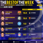 GoalPoint-Tops-ot-EuroTops-Round-171002-infog