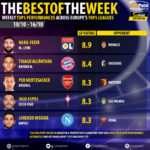 GoalPoint-Tops-ot-EuroTops-Round-171016-2-infog