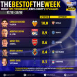 GoalPoint-Tops-ot-EuroTops-Round-171023-infog