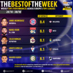 GoalPoint-Tops-ot-EuroTops-Round-171030-infog