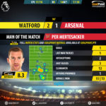 GoalPoint-Watford-Arsenal-English-Premier-League-201718-MVP