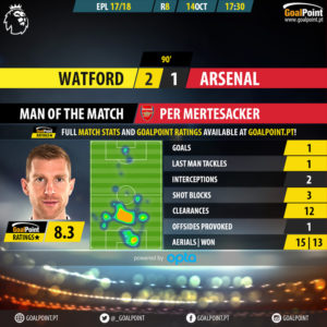 GoalPoint-Watford-Arsenal-English-Premier-League-201718-MVP