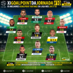 GoalPoint-onze–Liga-NOS-201718-J10-infog