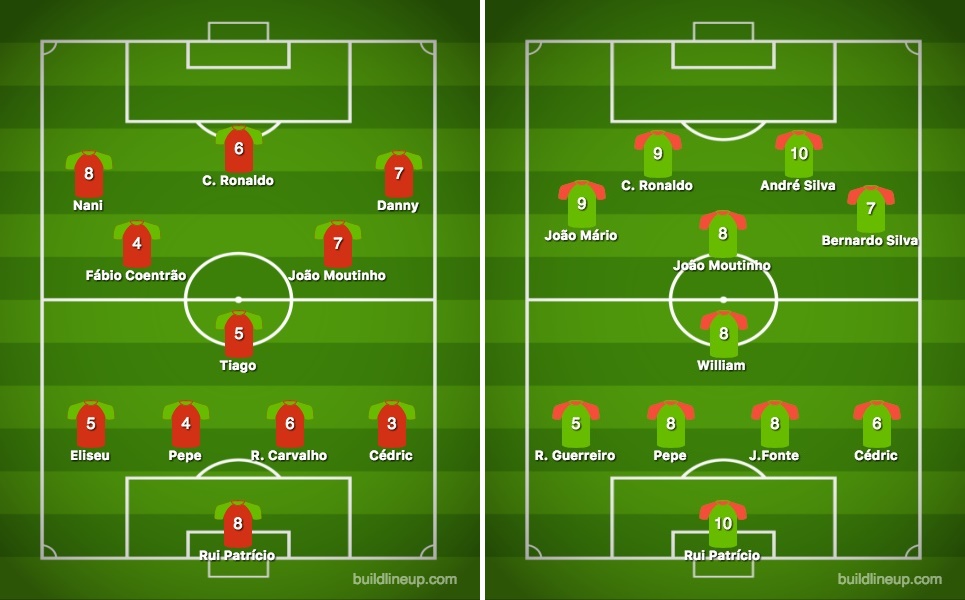 Luis-Cristovao-Equipa-Tipo-Portugal-Qualificacao-2016-2018