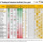 RTG-Outubro-2017-SegundaLiga-Classificao