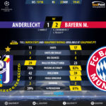 GoalPoint-Anderlecht-Bayern-Champions-League-201718-90m