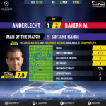 GoalPoint-Anderlecht-Bayern-Champions-League-201718-MVP