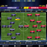 GoalPoint-Anderlecht-Bayern-Champions-League-201718-Ratings