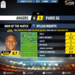 GoalPoint-Angers-Paris SG-French-Ligue-1-201718-MVP
