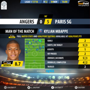 GoalPoint-Angers-Paris SG-French-Ligue-1-201718-MVP