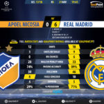 GoalPoint-Apoel Nicosia-Real Madrid-Champions-League-201718-90m