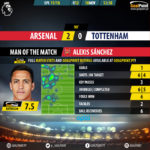 GoalPoint-Arsenal-Tottenham-English-Premier-League-201718-MVP-1